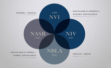 Cargar imagen en el visor de la galería, Biblia paralela bilingüe NVI, NIV, NBLA, NASB, Comfort Print, Tapa Dura