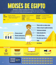 Cargar imagen en el visor de la galería, Biblia infográfica para niños Volumen 2