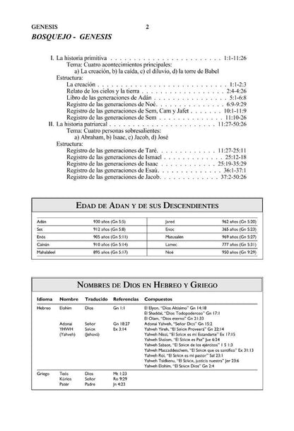 La Biblia de las Américas (LBLA) - Biblia de estudio Tapa Dura